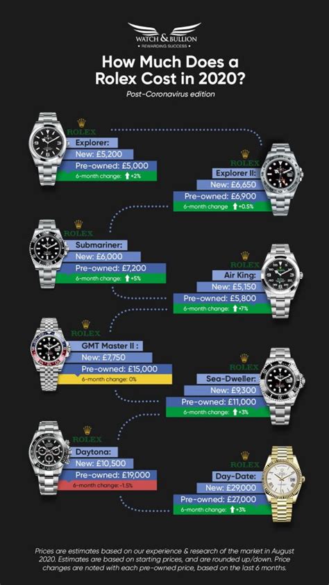 is it worth buying a cheaper rolex|rolex value chart.